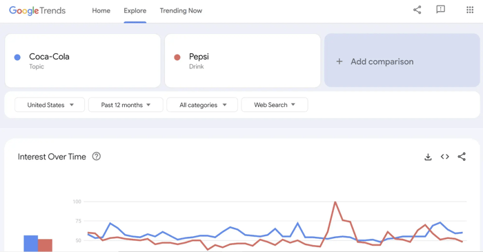 google trends